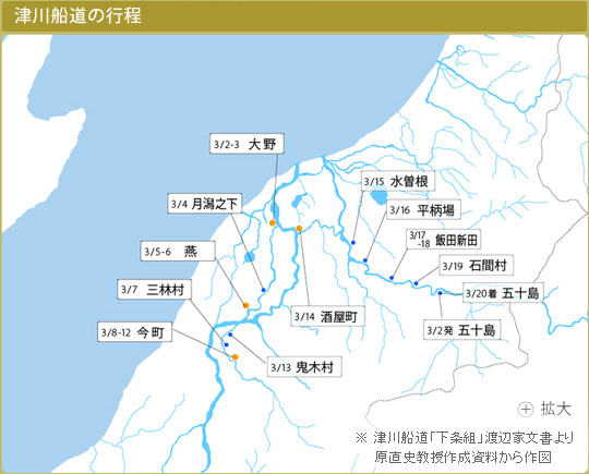津川船道の旅の記録