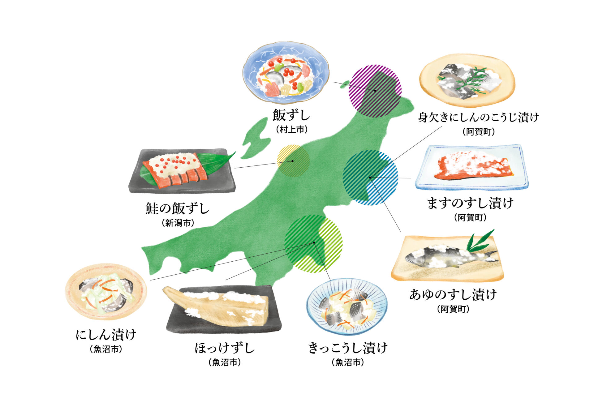 新潟県の「なれずし」